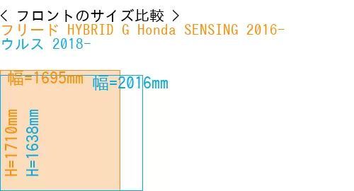 #フリード HYBRID G Honda SENSING 2016- + ウルス 2018-